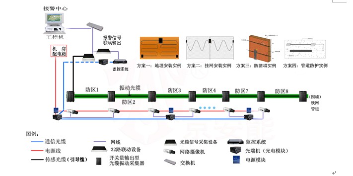 振動傳感光纖探測系統(tǒng)安裝原理圖